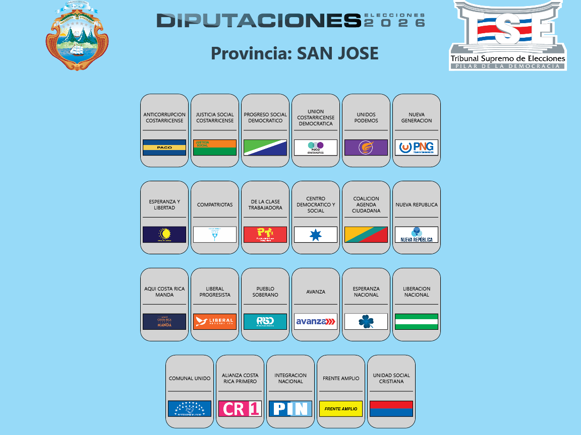Diputaciones por la provincia de San José